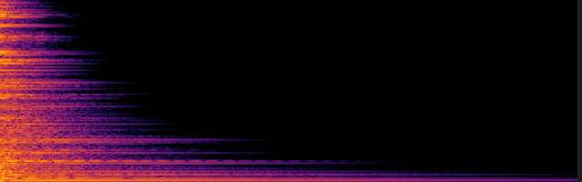 spectrogram