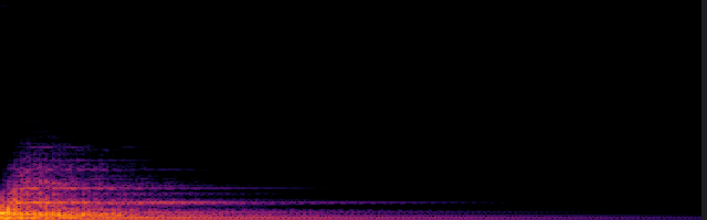 spectrogram