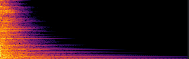 spectrogram
