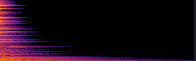 spectrogram