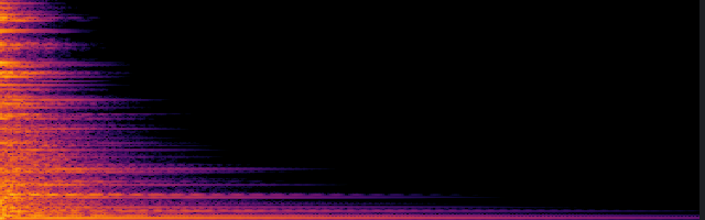 spectrogram