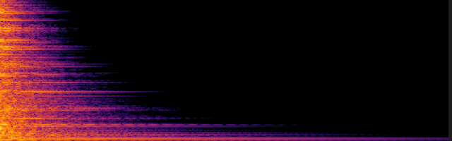 spectrogram