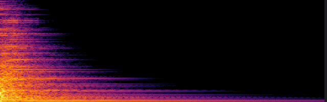 spectrogram