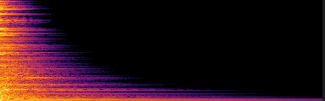 spectrogram