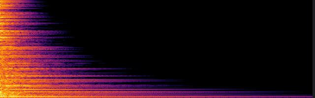 spectrogram