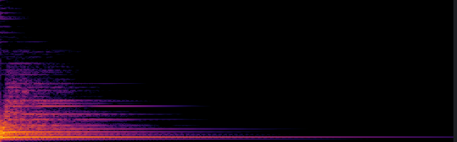 spectrogram
