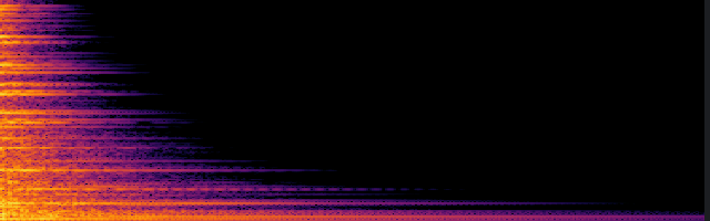 spectrogram