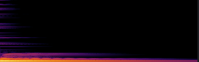 spectrogram