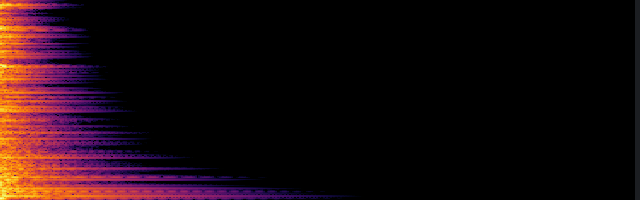 spectrogram