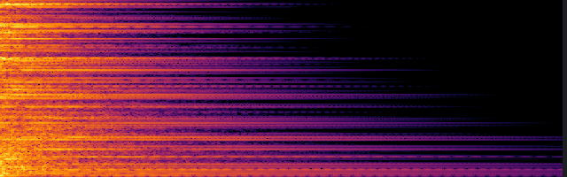 spectrogram
