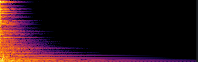 spectrogram