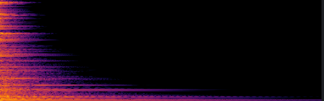 spectrogram