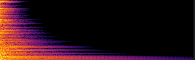 spectrogram