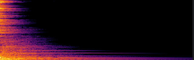 spectrogram