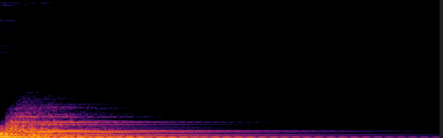 spectrogram