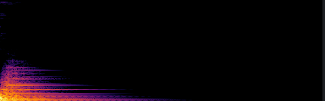 spectrogram