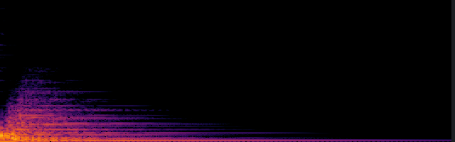 spectrogram