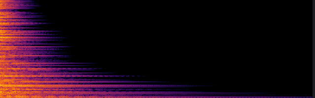 spectrogram