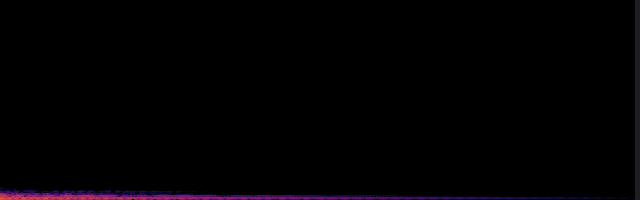 spectrogram