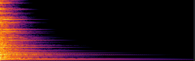 spectrogram