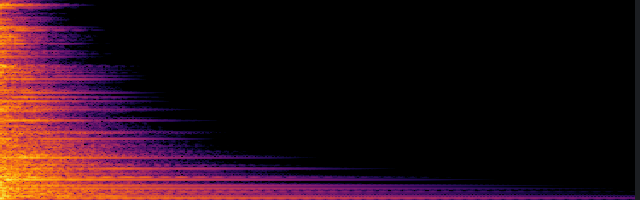 spectrogram