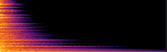 spectrogram