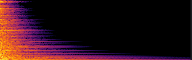 spectrogram
