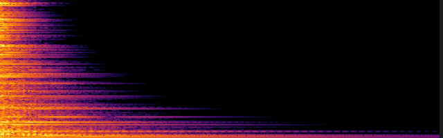 spectrogram
