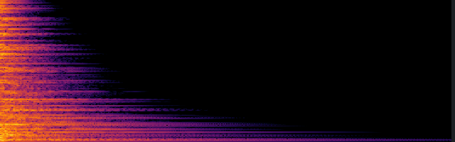 spectrogram