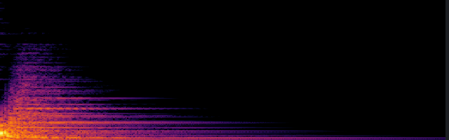 spectrogram