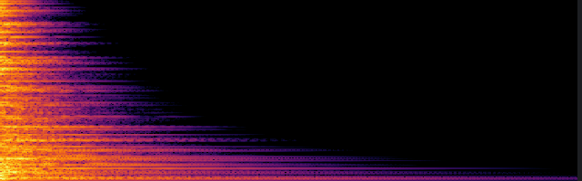 spectrogram