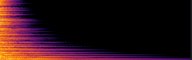 spectrogram