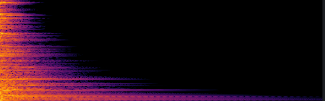 spectrogram