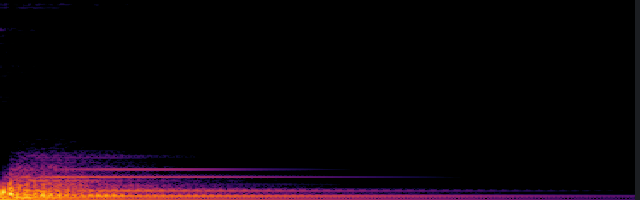 spectrogram
