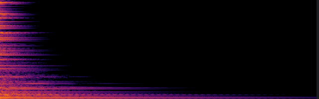 spectrogram