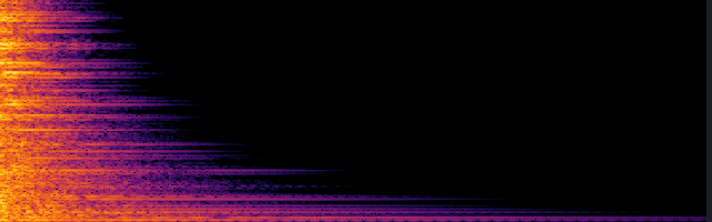 spectrogram