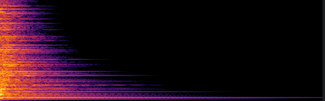 spectrogram