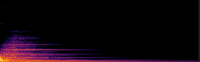 spectrogram