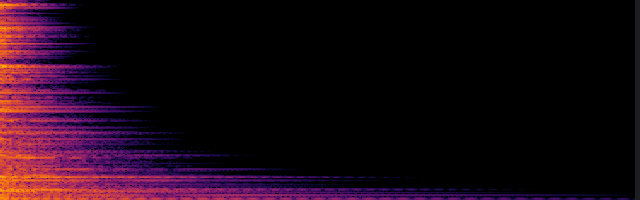 spectrogram
