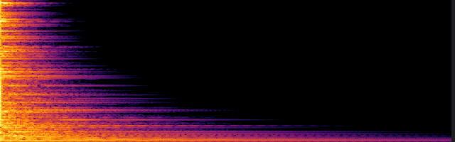 spectrogram