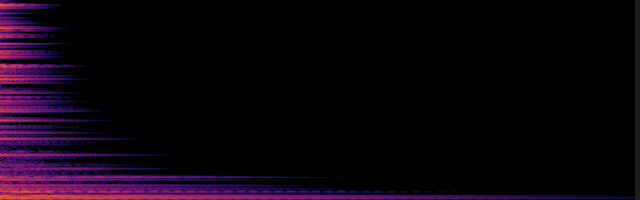 spectrogram