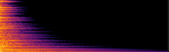 spectrogram