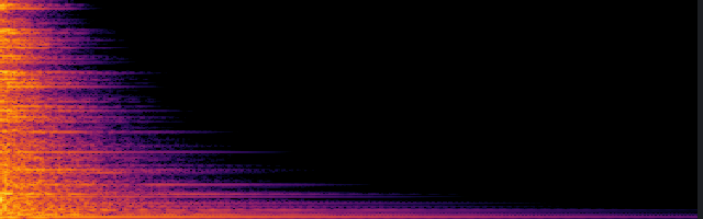 spectrogram