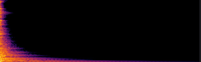 spectrogram