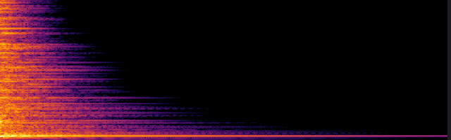 spectrogram