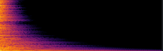spectrogram