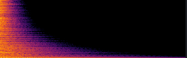 spectrogram