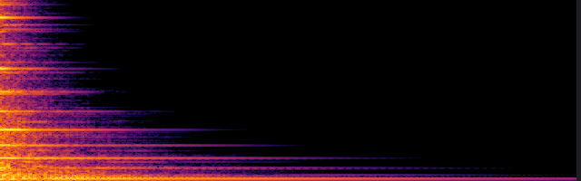 spectrogram