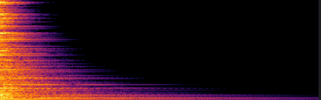 spectrogram