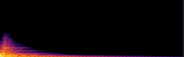 spectrogram